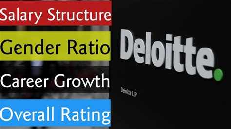 deloitte partner salary|deloitte managing partner salary.